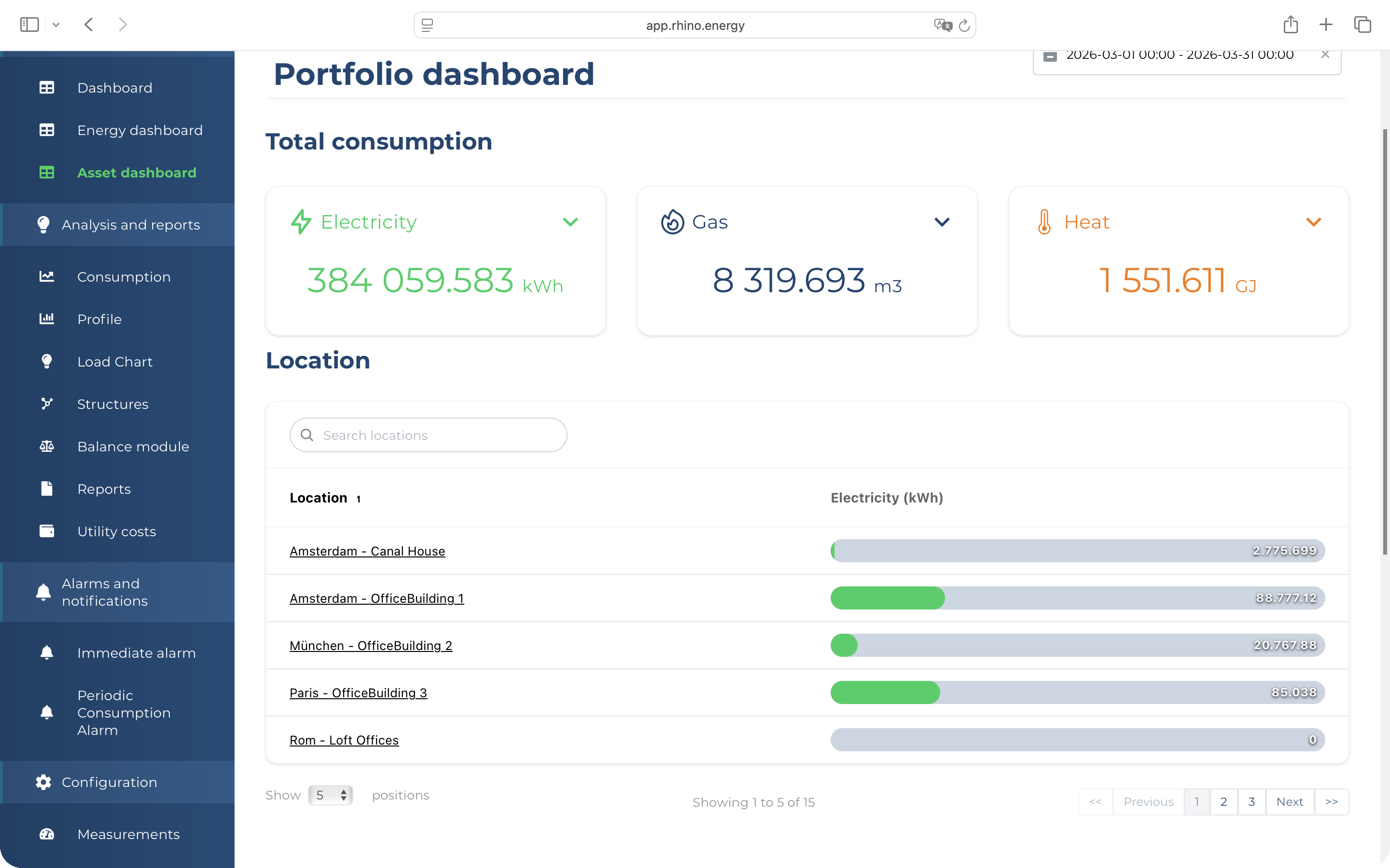 Rhino utility reporting dashboard